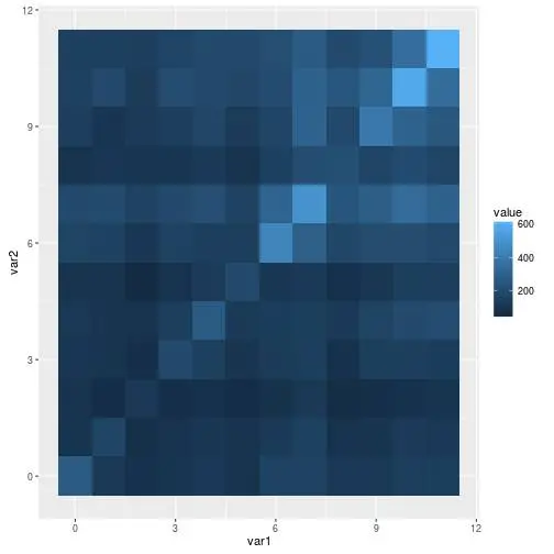 Kaggle exercise: Talking data - Cristian Brokate